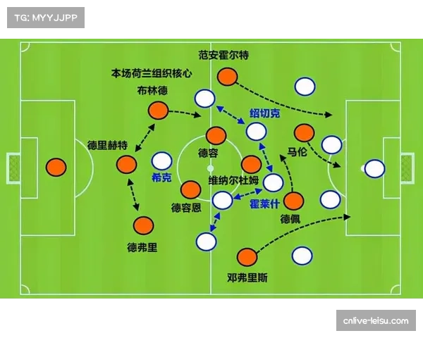 战术体系决定球队稳定性：多点开花优势明显